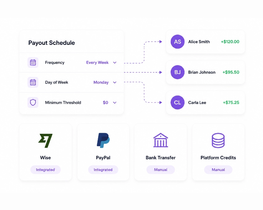 Streamline & Automate Payouts Manage-everything-from-one-dashboard-auto-payouts